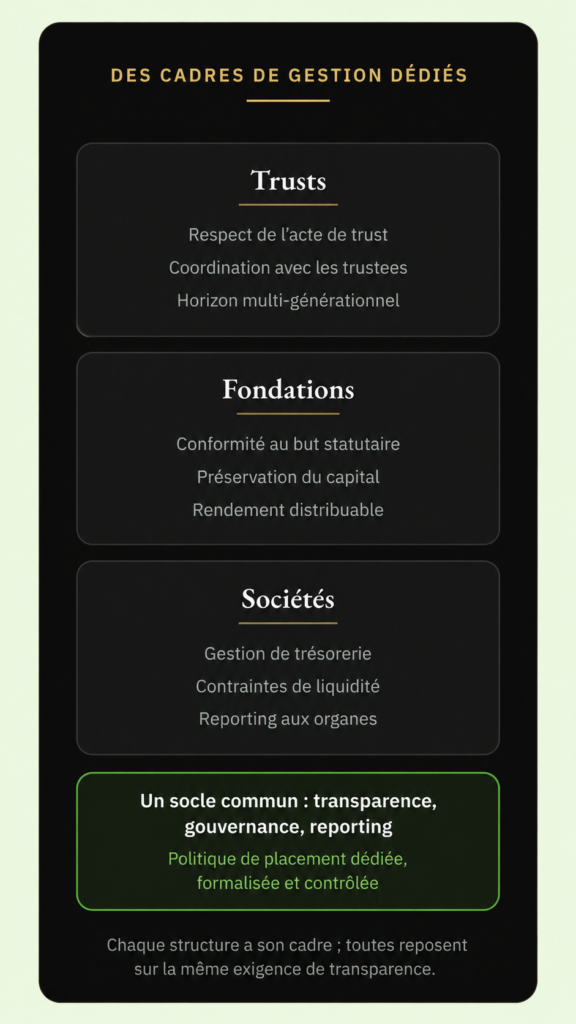 Cadres de gestion dédiés aux clients privés et institutionnels