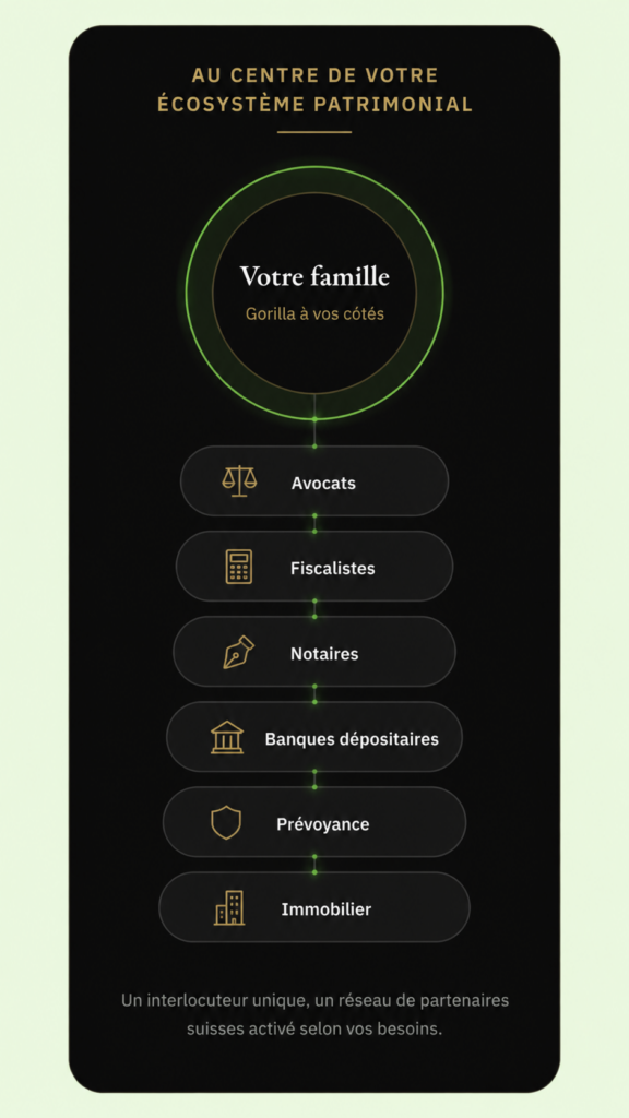 ecosysteme patrimonial smartphone
