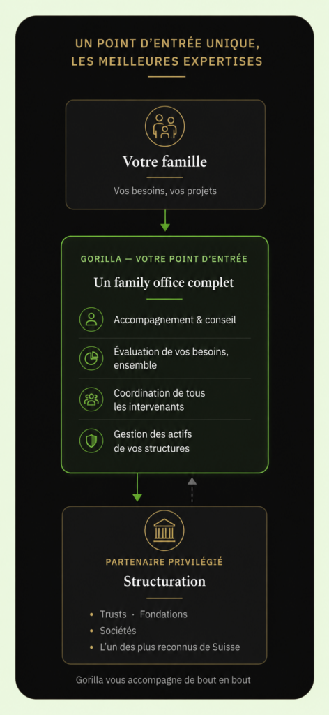 point entrée smartphone