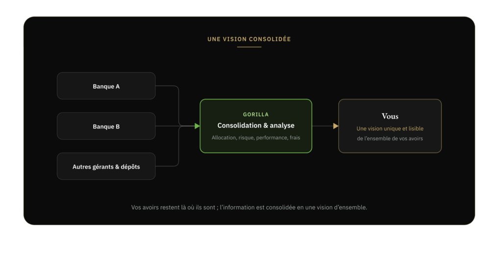 vision consolidée