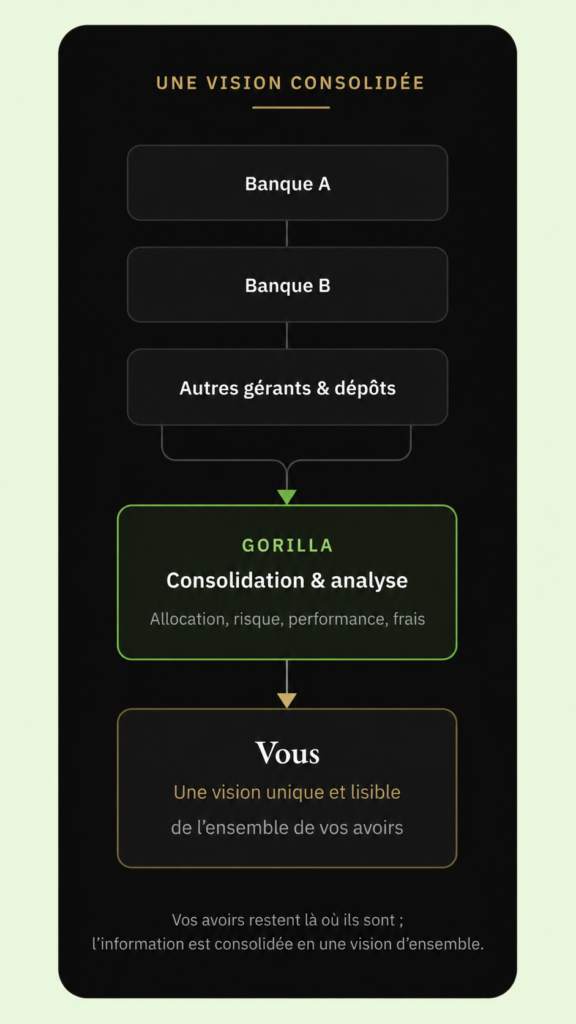 vision consolidee smartphone